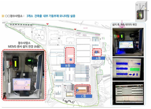 인천 SOC 시설물 실증 현황