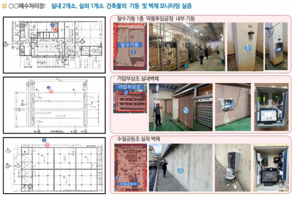 시화 노후 시설물 실증지 기둥 및 벽체에 센서 모듈 설치 및 모니터링 현황