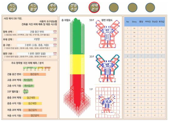 관리자 제공 서비스(피해분석) 기획(안)