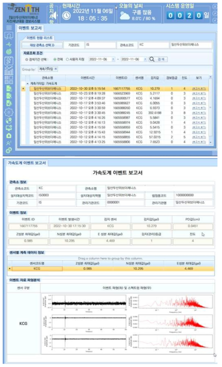 이벤트 발생 및 분석 보고서 제공 서비스