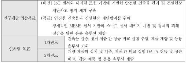 차년도 연구목표