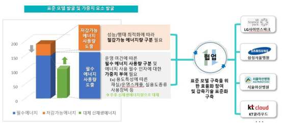 온실가스 총량제 수행을 위한 제도 및 체계 정립 활용 방안