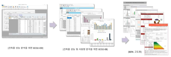 기존 건물의 리모델링 효과 검증 툴 제안