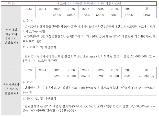 개발 시스템의 사회적 기대효과