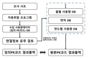 출력절차