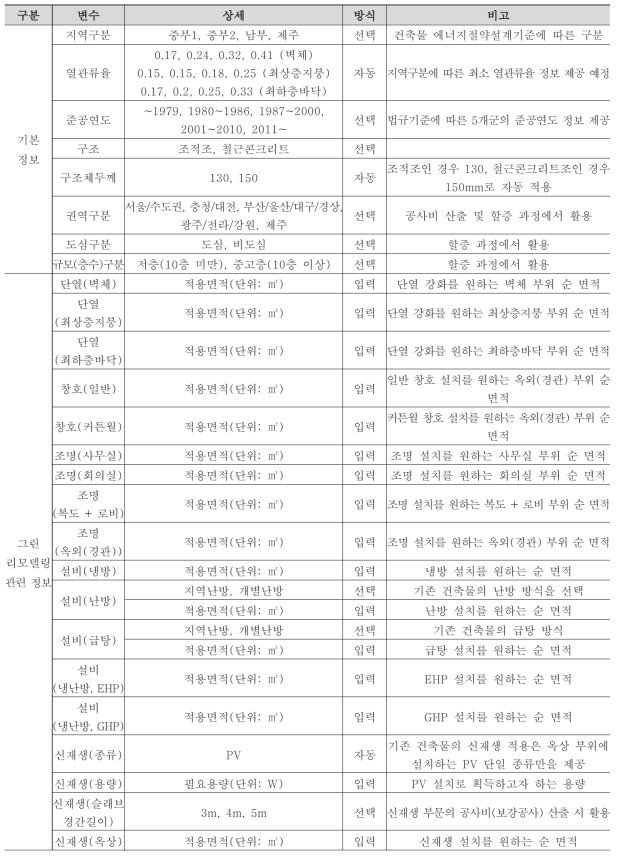 그린리모델링 건축물 정보