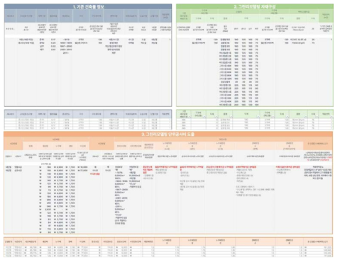 단열공사(벽체) 부문 그린리모델링 공사비단가 데이터베이스