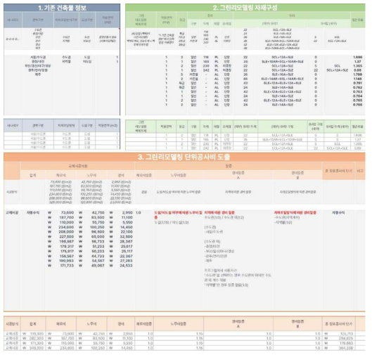 창호공사 부문 그린리모델링 공사비단가 데이터베이스