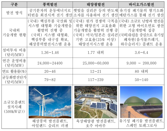 주요 재생에너지 발전기술 비교