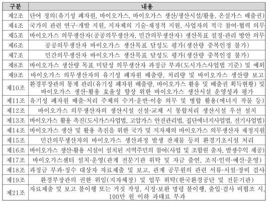 ‘유기성 폐자원을 활용한 바이오가스의 생산 및 이용 촉진법’ 주요 내용