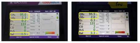 메탄정제율 분석기 측정결과 : (좌) ‘22년 8월 9일, (우) ‘22년 8월 12일