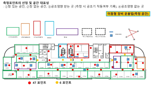 해당 건물 층 공간의 용도별, 일사, 공조가동 여부 등 조사 예시