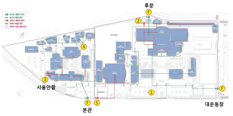 테스트베드(한국건설기술연구원 본원) 대상지 전체 물 공급 현황