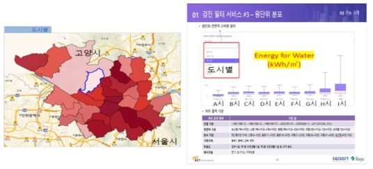 Macro 단계 분석 결과 표출 예시