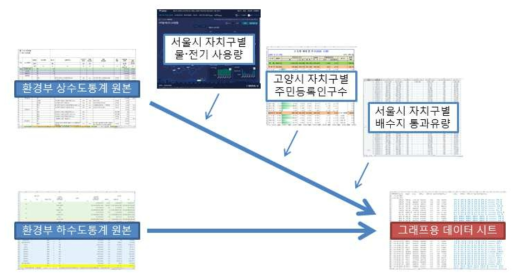 공공데이터 취합 방법