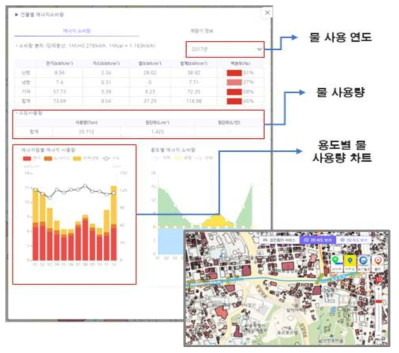 통합 건물에너지 광역플랫폼 내 물 사용량 데이터 연계