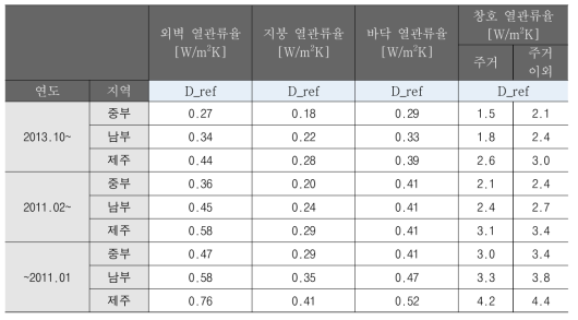 건축 부문 Default