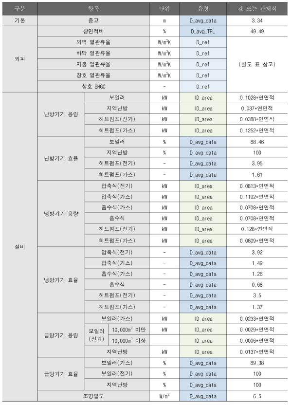 업무시설 Default