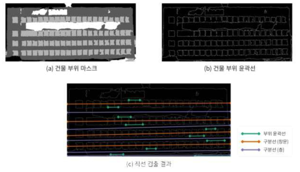 층 구분선 추정 과정