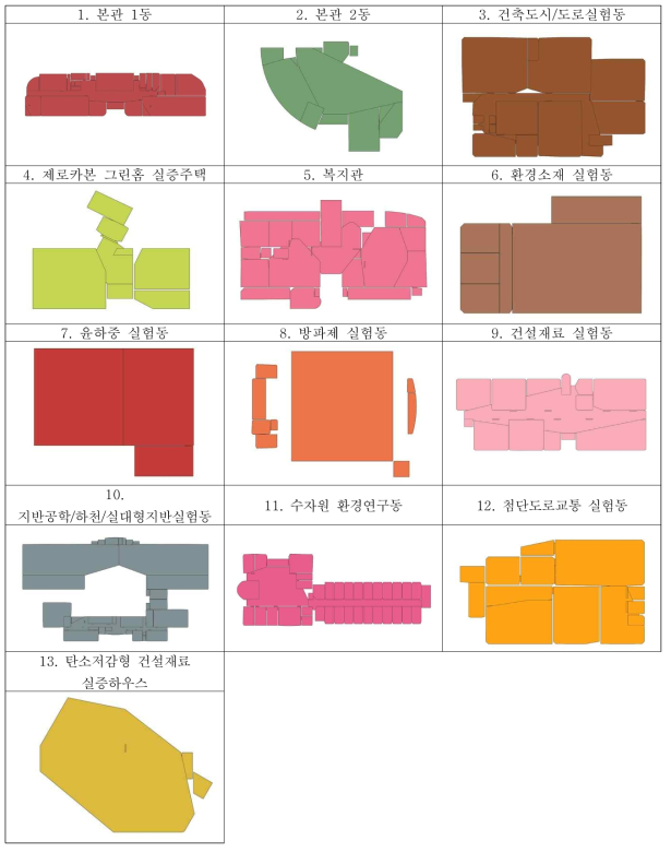 KICT 13개 건물에 대한 IndoorGML을 SHP 파일로 변환한 결과