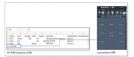 AutoCAD Blcok를 Excel에 정의하는 방법