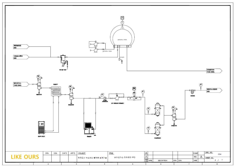 청정도시 수소생산플랫폼 PFD–4 (바이오가스 정제공정)