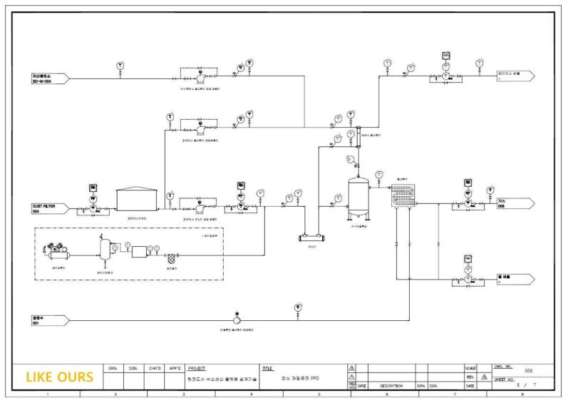 청정도시 수소생산플랫폼 PFD–5 (바이오가스 수소화 건식개질공정)