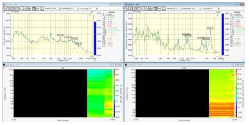 수소 감지 실험결과(MIC+ACC 센서 적용, 소음 추가) (압력: 0.02bar, 누출배관 직경: 1/4inch, 거리 10m인 경우)