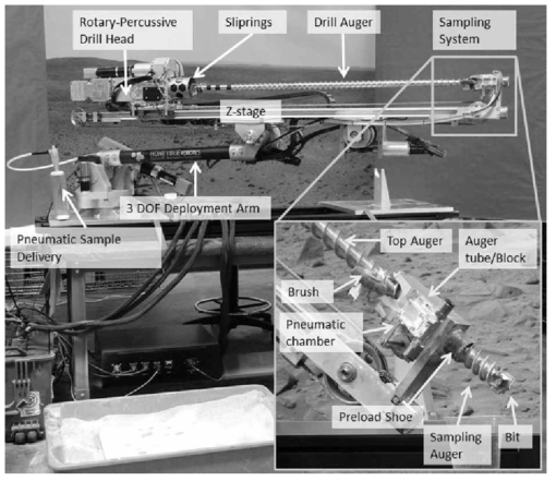 Components of the Icebreaker drill (Zacny, K. et al. 2012)