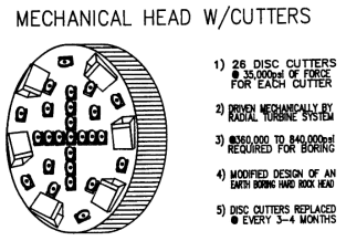 Rotating Mechanical Head with Disc Cutters