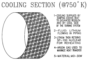 Cooling section