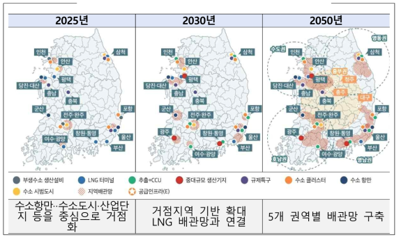 단계별 수소 공급망 구축 로드맵 출처 배관망 단계별 구축 로드맵 발표