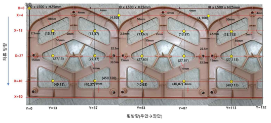 연결된 호안 블록의 횡방향 좌표