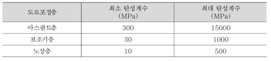 프로그램 입력변수