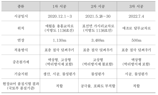 중온 아스팔트 포장 적용 구간 개요