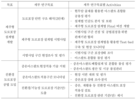 3차년도 세부 연구내용