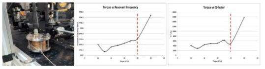 노멀셀 측정 모습(좌)과 볼트 체결력에 따른 공명주파수(중) 및 Q-factor(우)