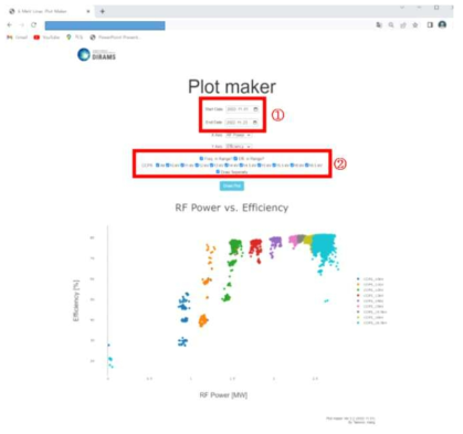 개발된 특정 기간별 Plot maker 웹 페이지의 모습