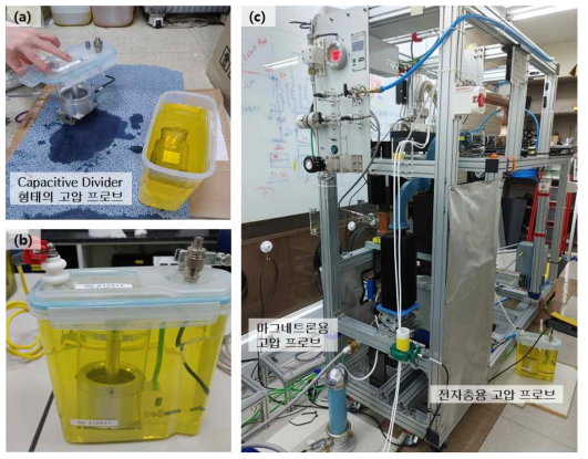 (a) Capacitive-디바이더를 절연유로 채워진 케이스안에 넣어서 조립하는 모습. (b) 케이스 표면에 3D-프린터로 제작한 고전압이 연결되는 절연 포트와 디바이더로부터 5000:1로 제공하는 전압정보를 출력하기 위한 BNC 타입의 커넥터를 설치하였음. (c) 9 MeV 가속기의 마그네트론과 전자총에 인가하는 고전압 값을 읽는 프로브가 설치된 모습