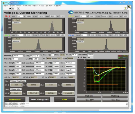 실시간 고전압과 전류값 모니터링 프로그램 (2022년 10월 7일의 9 MeV 가속기 가동시 입력전압 1180 V일때 획득한 결과값)
