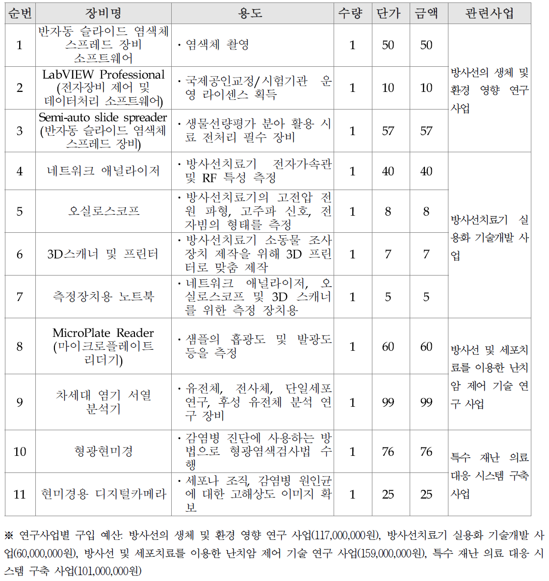 장비도입 계획표