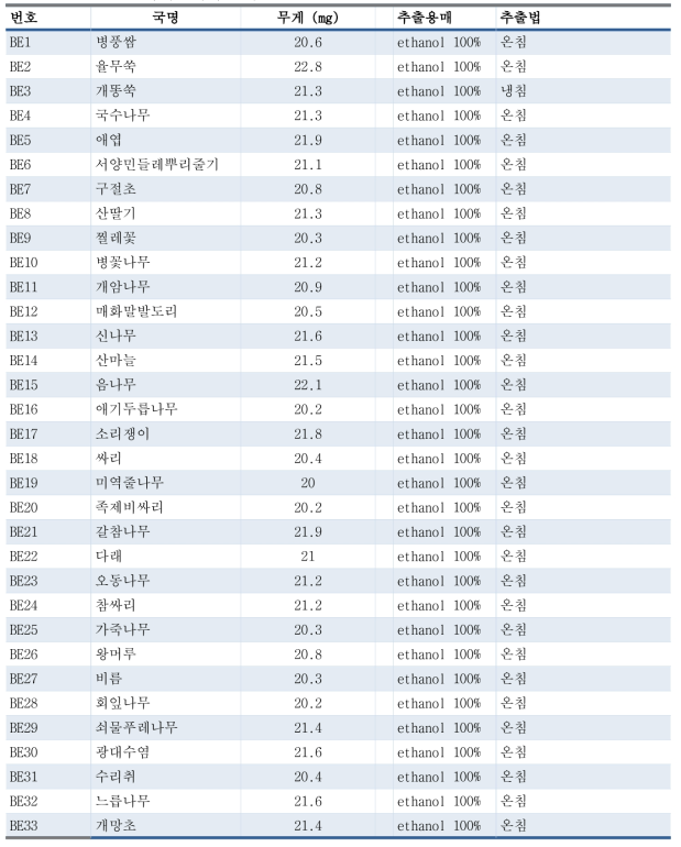 KGI 천연물 라이브러리 분양 천연물