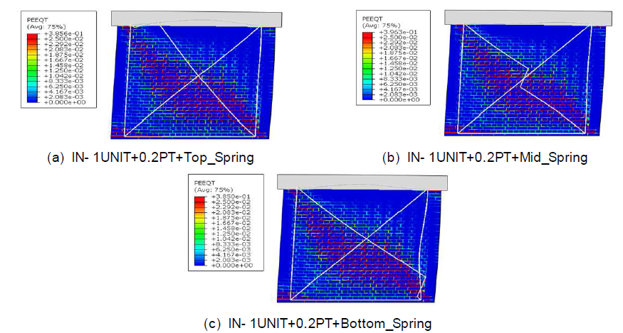 IN- 1UNIT+0.2PT 스프링 위치에 따른 조적조 균열 및 보강재 좌굴 형상