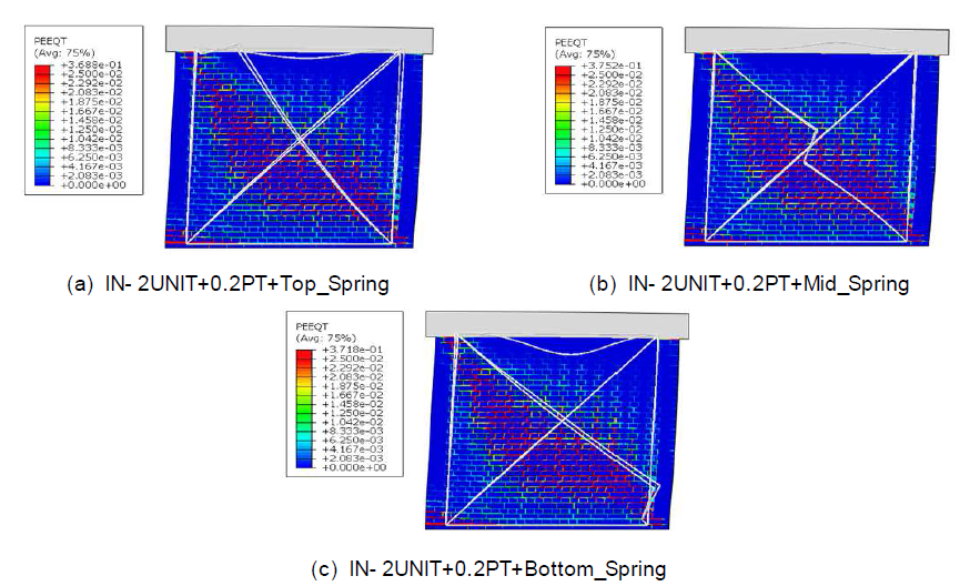 IN- 2UNIT+0.2PT 스프링 위치에 따른 조적조 균열 및 보강재 좌굴 형상