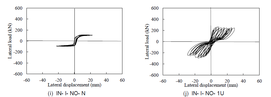 면내 내진성능 실험(1단계) 횡하중- 횡변위 관계