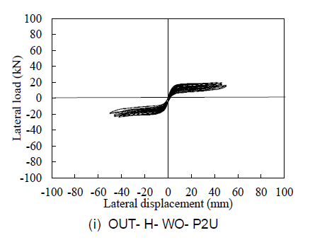 면외 내진성능 실험(1단계) 횡하중- 횡변위 관계(계속)