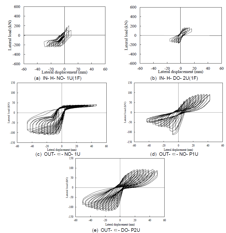 1면 보강 내진성능 실험(1단계 추가 연구) 횡하중- 횡변위 관계