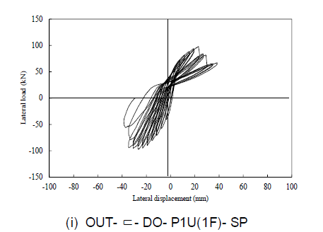 면내·외 내진성능 실험(2단계 1차) 횡하중- 횡변위 관계