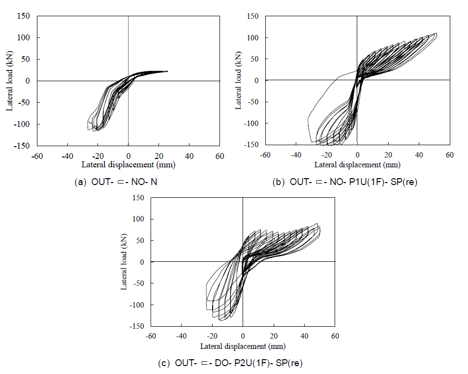 면내·외 내진성능 실험(2단계 추가 보완) 횡하중- 횡변위 관계