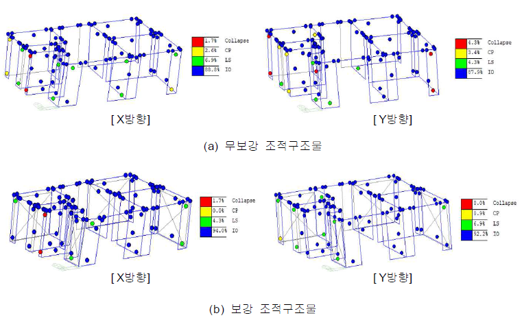 조적구조물의 소성힌지 분포